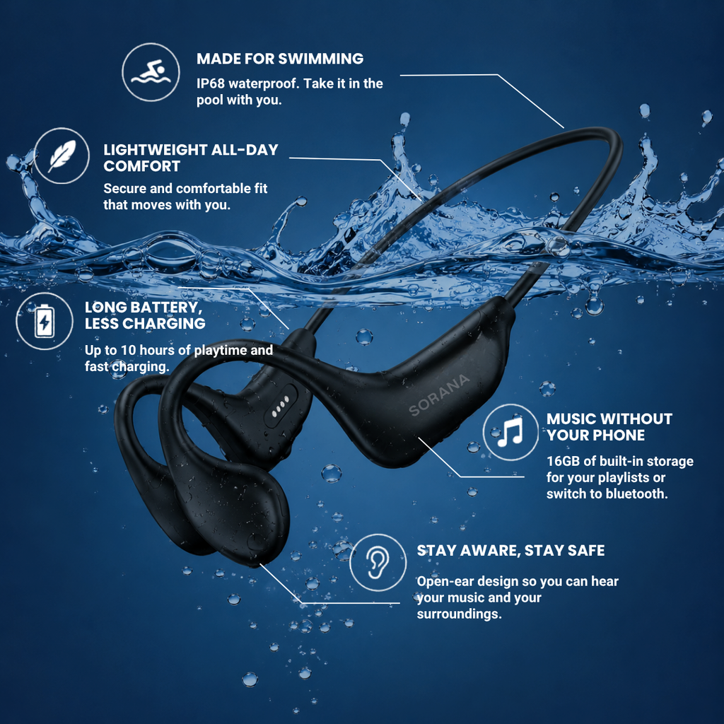 SORANA™ Flow Bone Conduction Headphones
