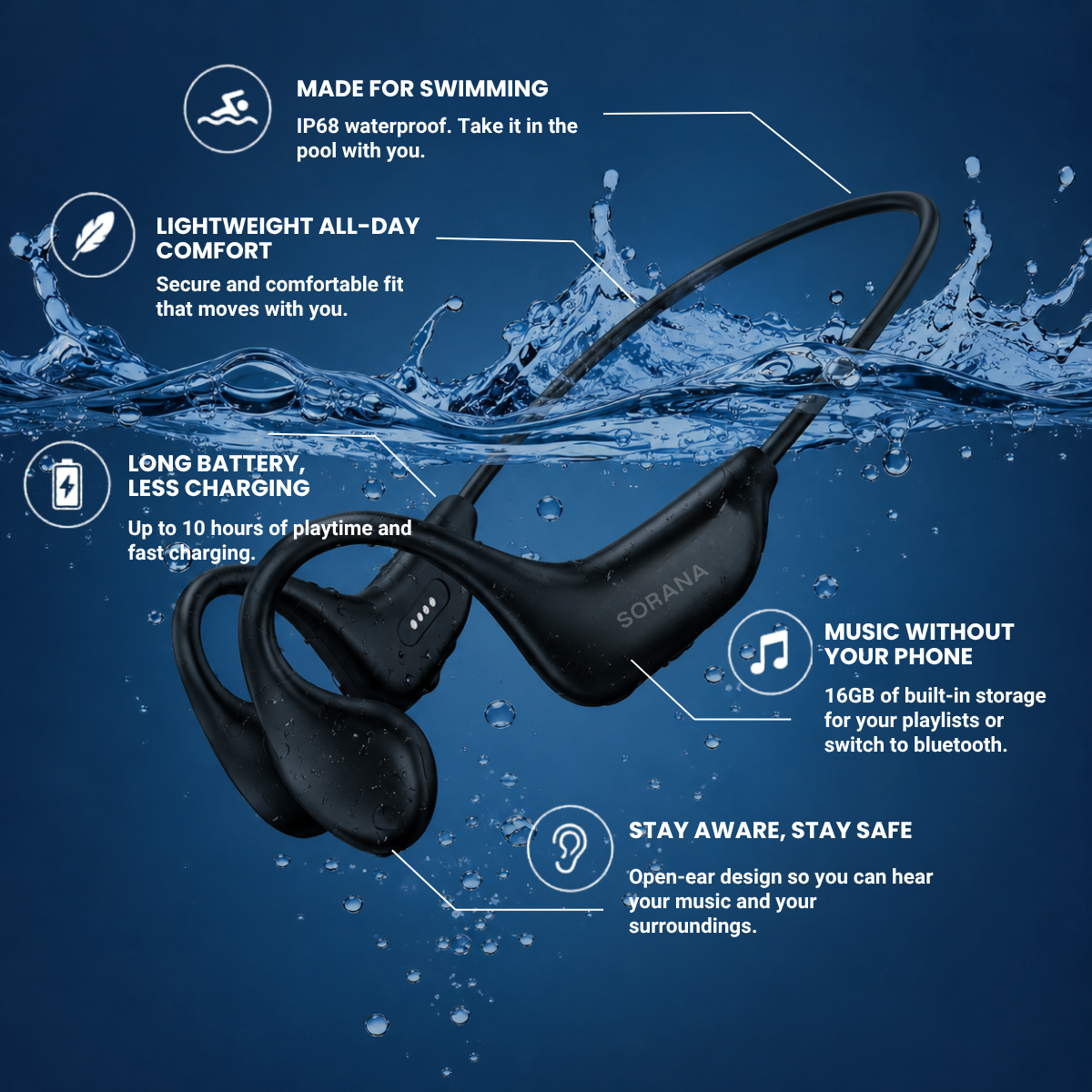 SORANA™ Flow Bone Conduction Headphones